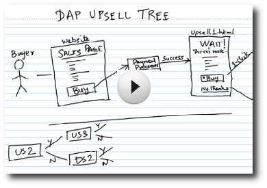 upsell tree