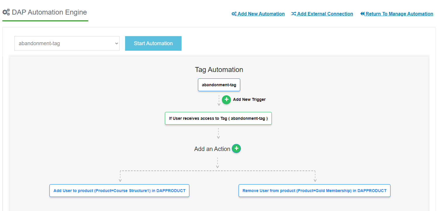 Tag-Based Automations in your Membership Site